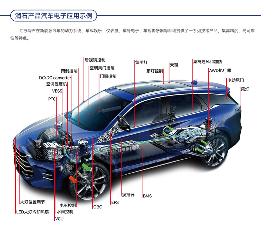 [discussion] what applications can analog chips cover new energy vehicle electronics