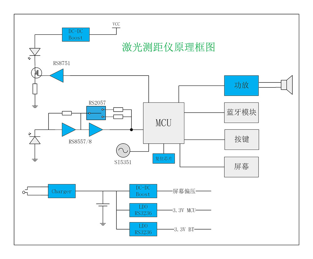 激光测距仪原理框图.jpg