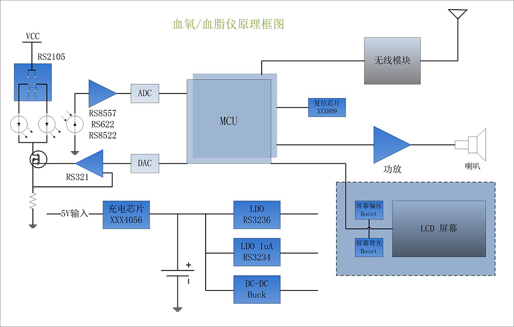 血氧仪框图.jpg