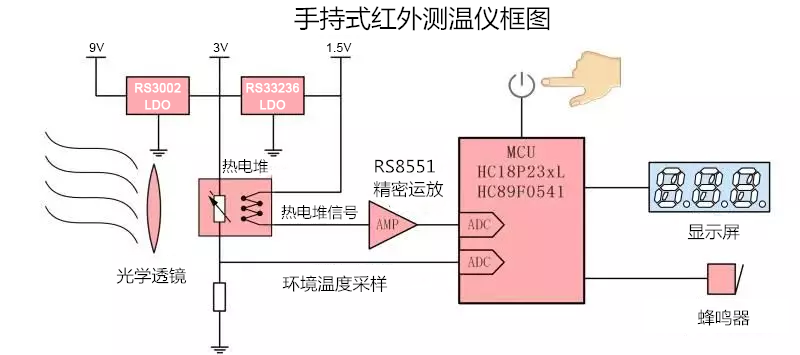 手持式红外测温仪.png