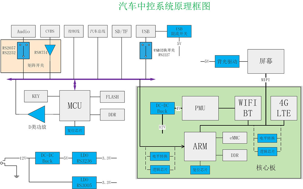 车机原理框图.jpg