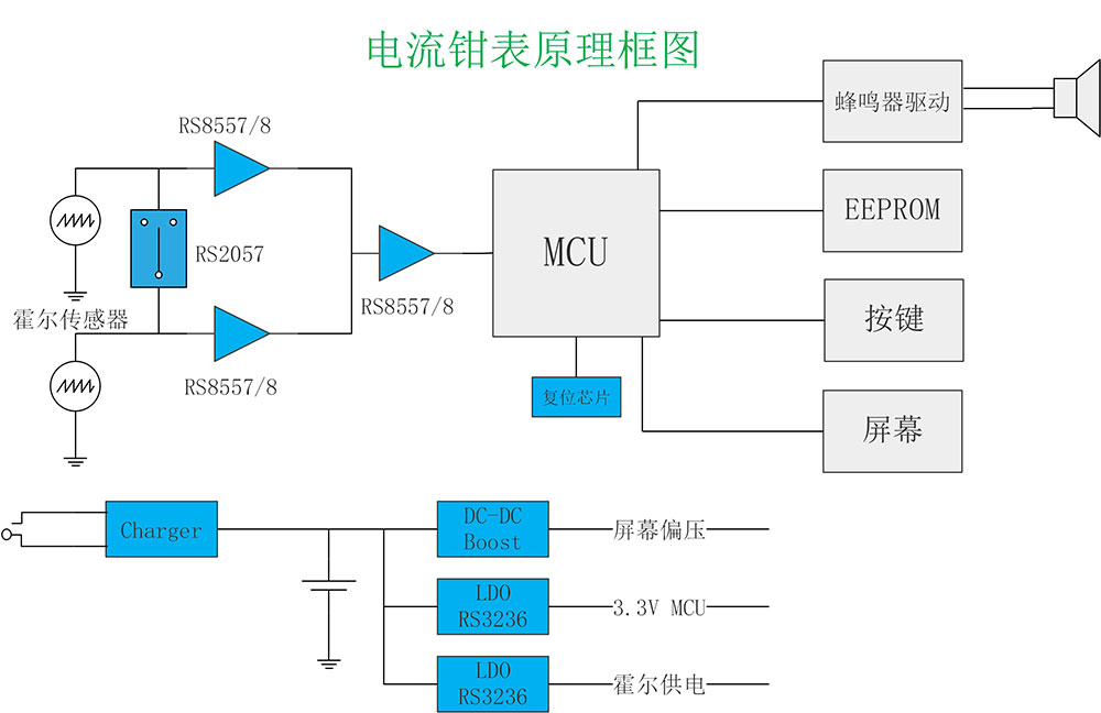 电流钳表原理框图.jpg