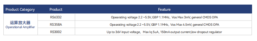 烟雾报警器解决方案 烟雾报警器解决方案