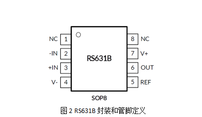 RS631B封装管脚