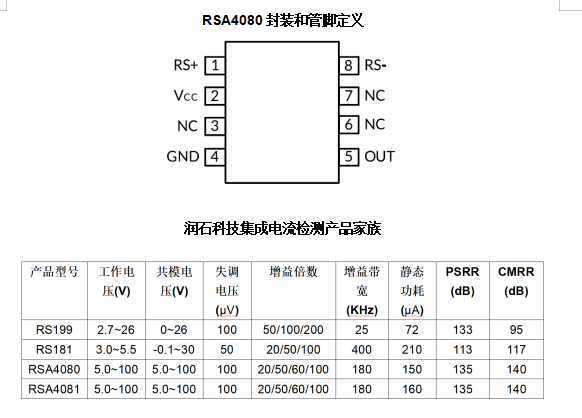 RSA4080封装和管脚定义