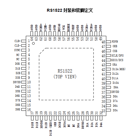 RS1522封装及管脚定义