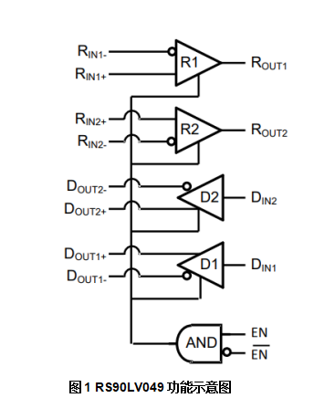 RS90LV049功能示意图