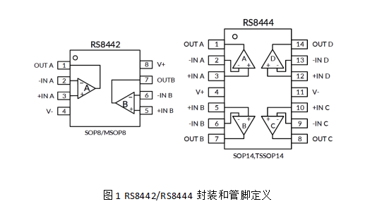  RS8442/RS8444封装和管脚定义