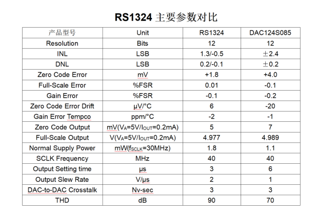 RS1324参数